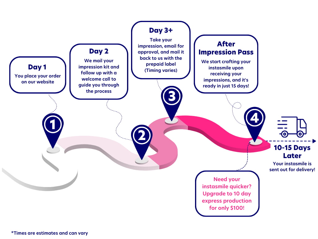 Benefits of clip-on veneers - instasmile Benefits of clip-on veneers - instasmile