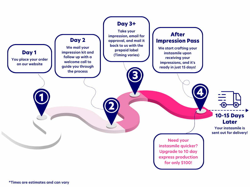 cost to replace missing teeth - instasmile cost to replace missing teeth - instasmile